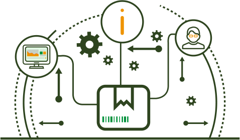 自動(dòng)賦碼，產(chǎn)品身份管理，數(shù)字追溯標(biāo)識(shí)