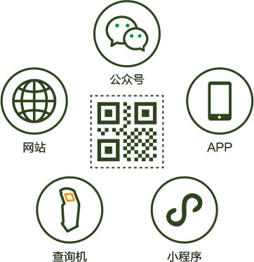 公眾服務(wù)，您的品牌消費(fèi)者看得見(jiàn)